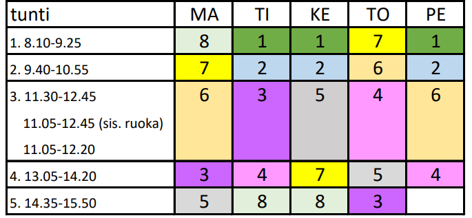 Tuntikiertokaavio 24-25 ei otsikkoa